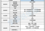 国华人寿在国内排名,砥砺前行，跻身国内寿险行业前列