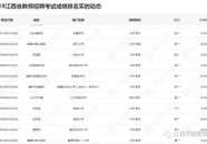 江西教师招聘考试成绩查询,揭秘查询时间、方式及注意事项